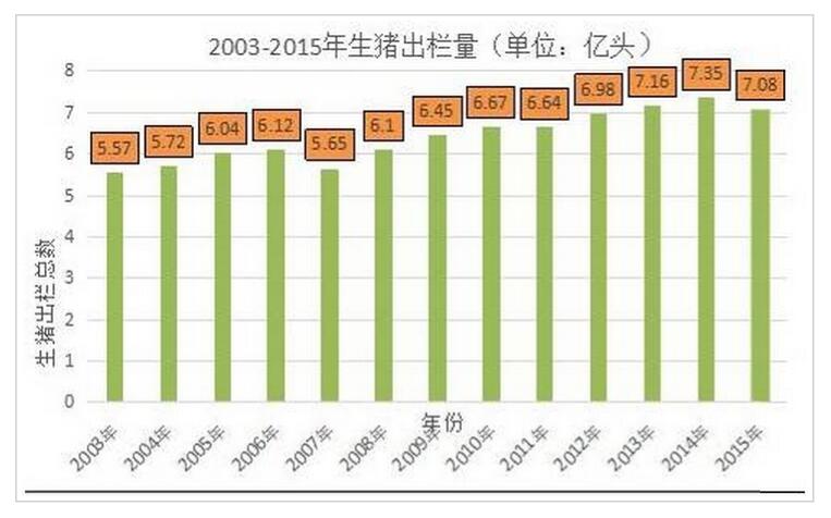 我国现有农业人口_图7:外来农村人口失业率年龄分布情况-报告1 中国城镇失业(3)