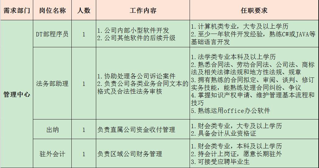 招聘工作总结_人事招聘工作总结