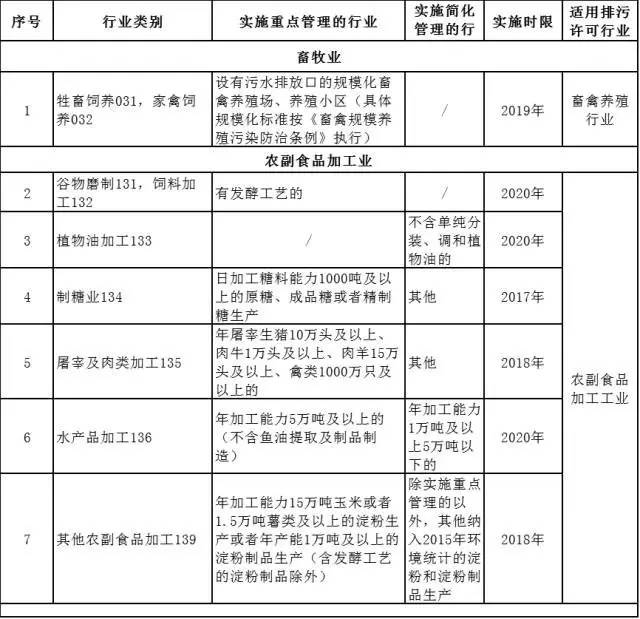 重点人口列管几年_...重点人口双列管信息通知书发塘瓷厂 天津塘瓷厂确定重点