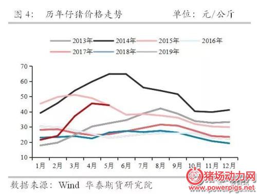 【深度专题】豆类跌幅第一,生猪存栏曾受损最严重的辽宁省现在都怎么样了?