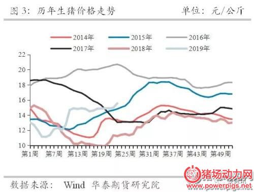 【深度专题】豆类跌幅第一,生猪存栏曾受损最严重的辽宁省现在都怎么样了?