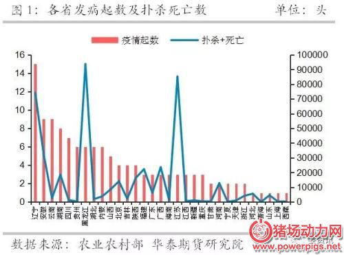 【深度专题】豆类跌幅第一,生猪存栏曾受损最严重的辽宁省现在都怎么样了?