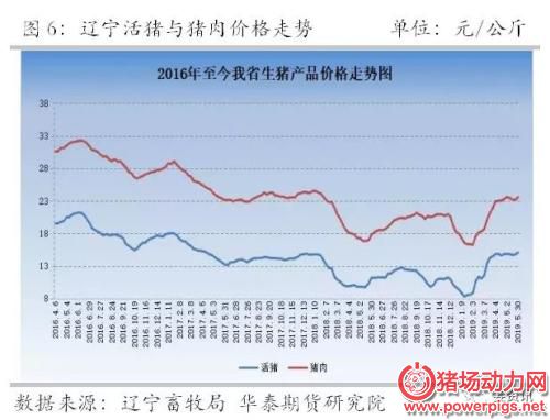 【深度专题】豆类跌幅第一,生猪存栏曾受损最严重的辽宁省现在都怎么样了?